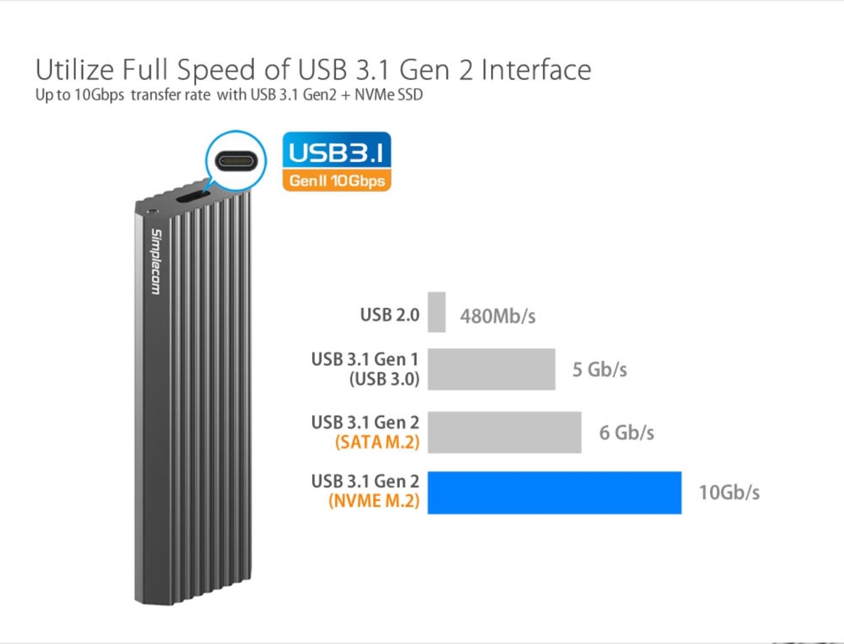 Simplecom NVMe PCIe (M Key) M.2 SSD to USB 3.1 Gen 2 Type C Enclosure 10Gbps - Grey (SE513-GY)