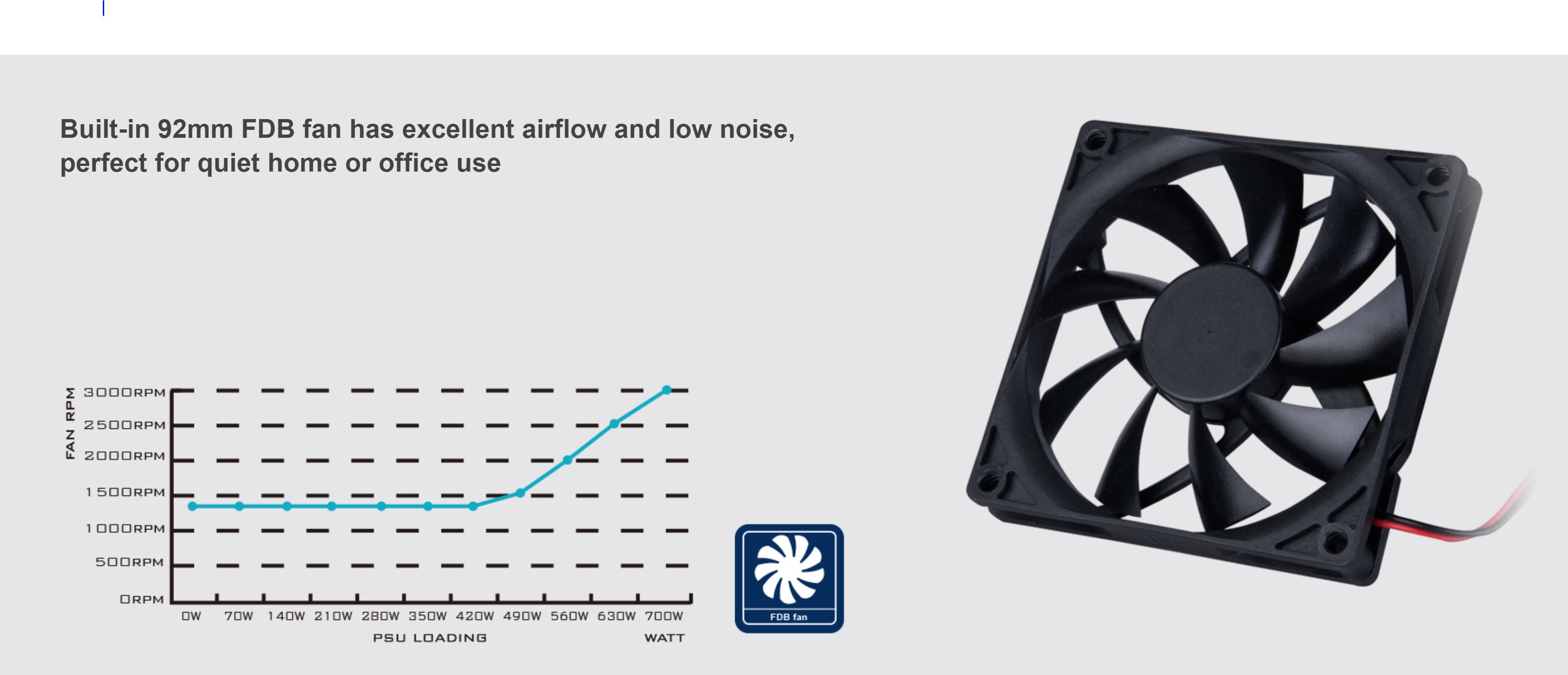 Silverstone 700w 80+ Platinum Modular SFX Power Supply (SST-SX700-PT)