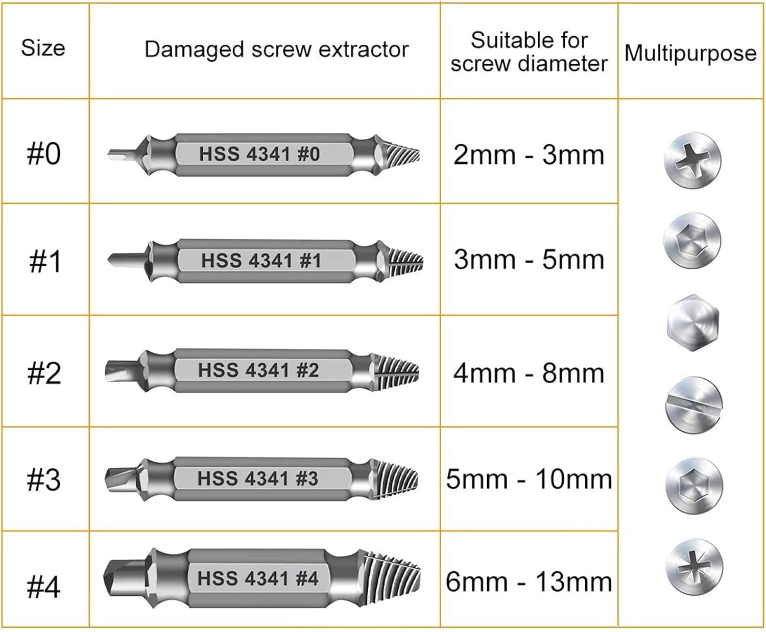Gifts for Men,Damaged Screw Extractor Set,Fathers Day Gifts for Dad from Daughter Son,Mens Gifts for Dad,Husband,Stripped Screws Nuts & Bolts Drill Bi