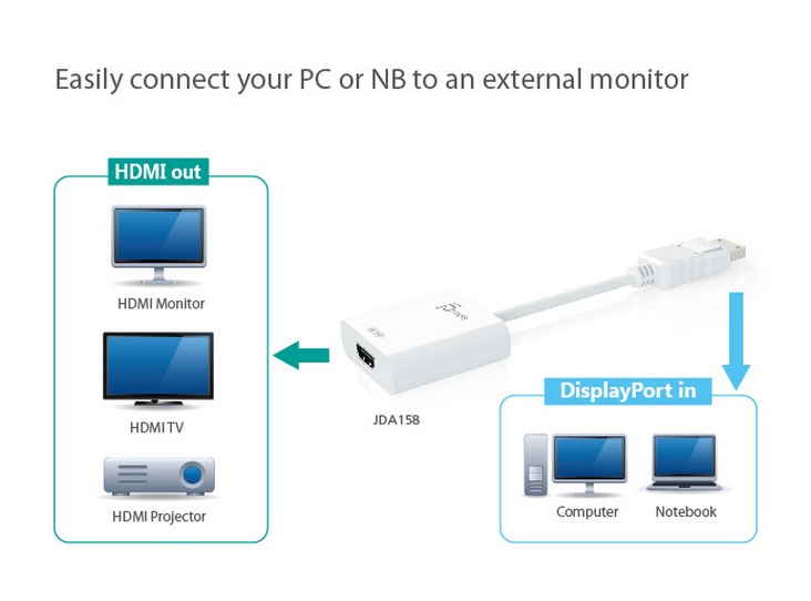 j5create 4K HDMI DisplayPort Active Adapter (JDA158)