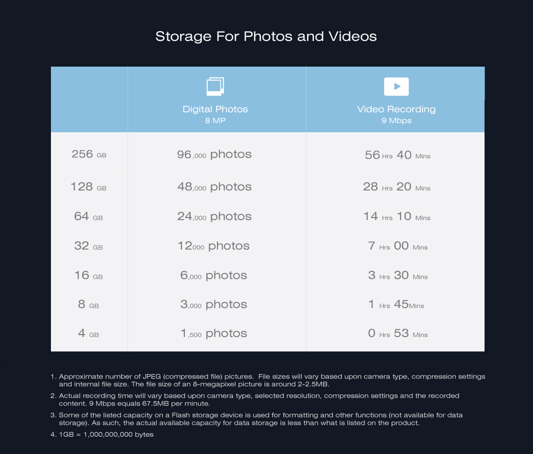 Silicon Power 32GB SDHC 4K UHS-I U3 Superior PRO 90MB/S FOR DSLR,CAMERA,CAMCORDER,3D CAMERA