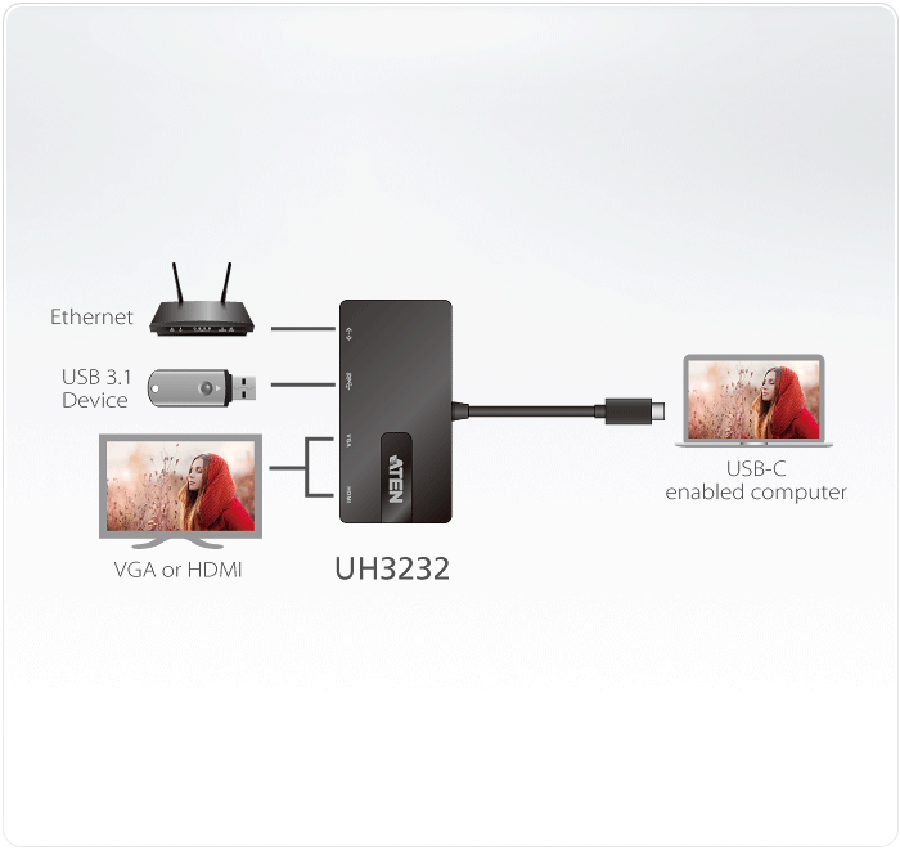 Aten UH3232-AT USB-C Single-View Multiport Mini Dock HDMI/VGA, Single View:3840*2160@30, 1x USB3.1