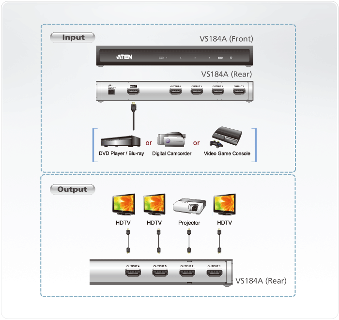 Aten VS184A-AT-U 4 Port 4K HDMI Splitter