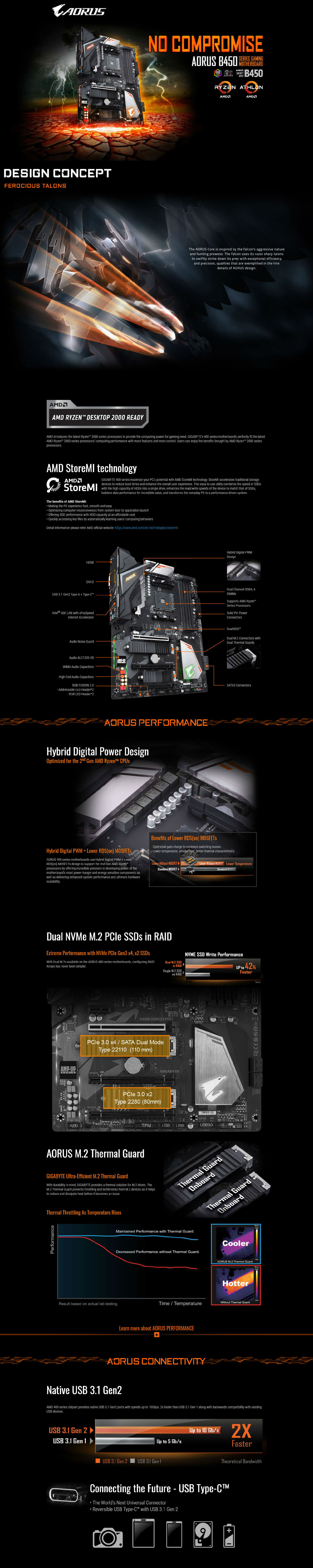 Gigabyte B450 Aorus PRO AM4 Motherboard (GA-B450-AORUS-PRO)