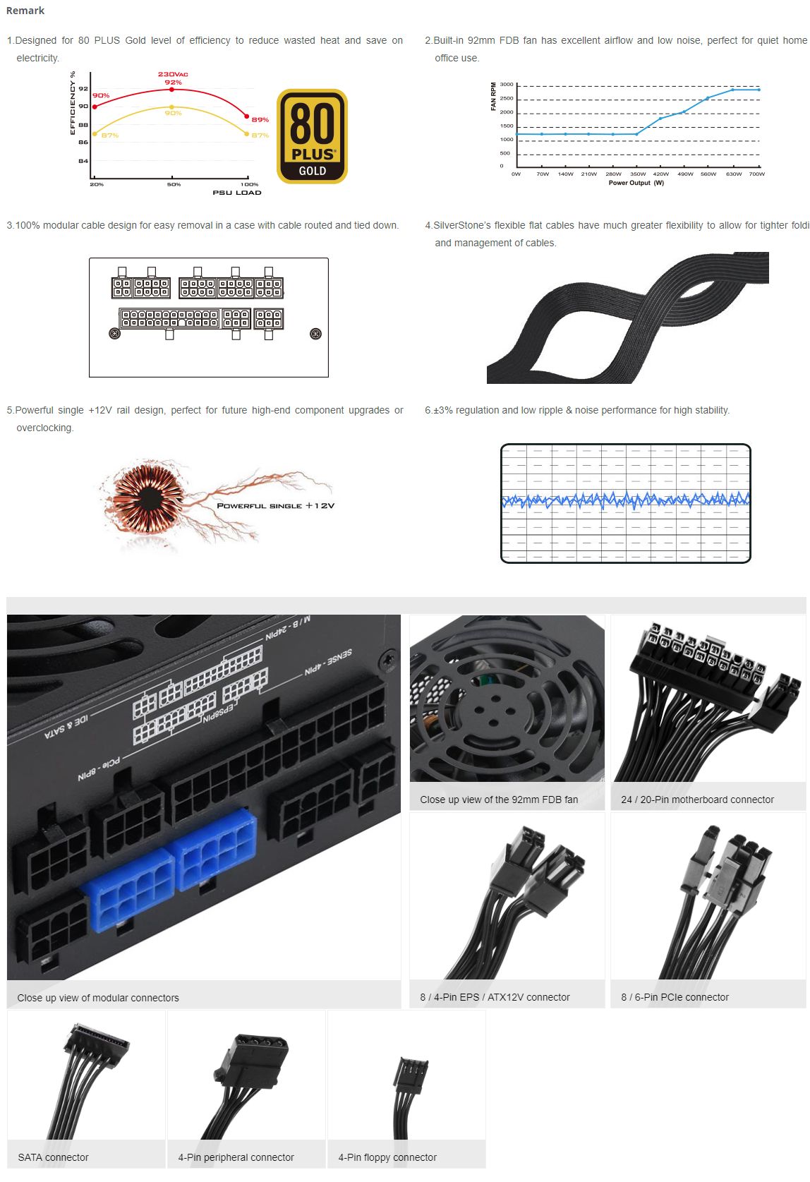 Silverstone 700w SFX Modular Gold Power Supply (SST-SX700-G)