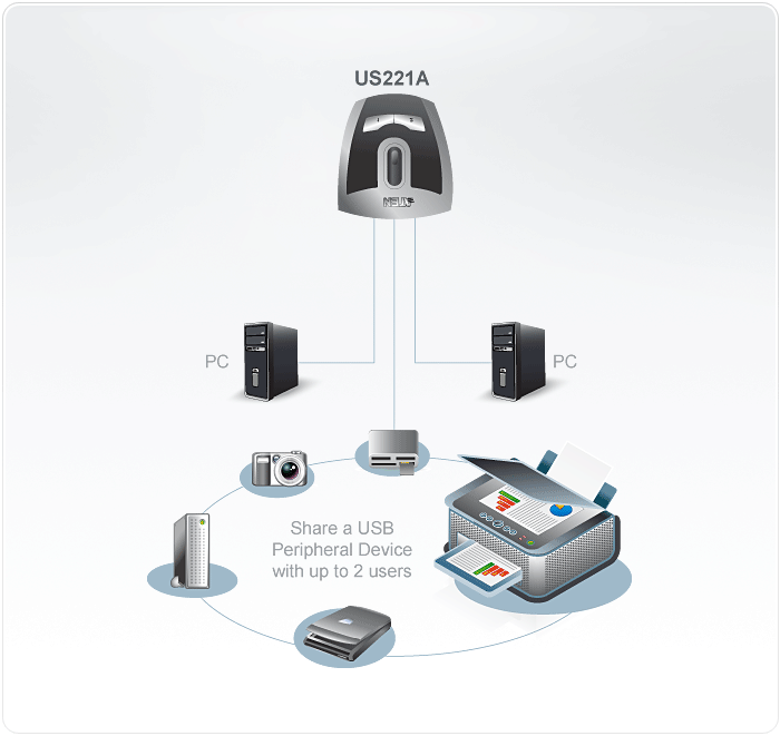 Aten 2 Port USB 2.0 Peripheral Sharing Device (US221)