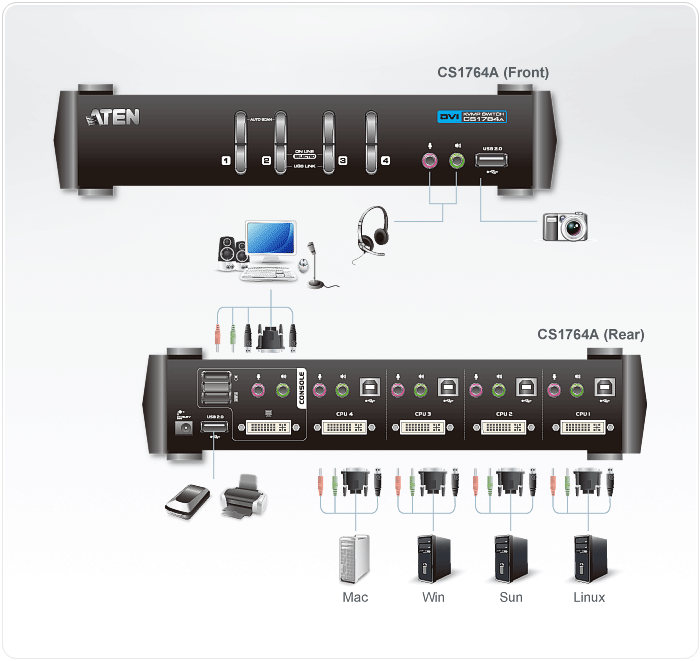Aten 4 Port USB 2.0 DVI KVMP Switch (CS1764AC-AT-U)
