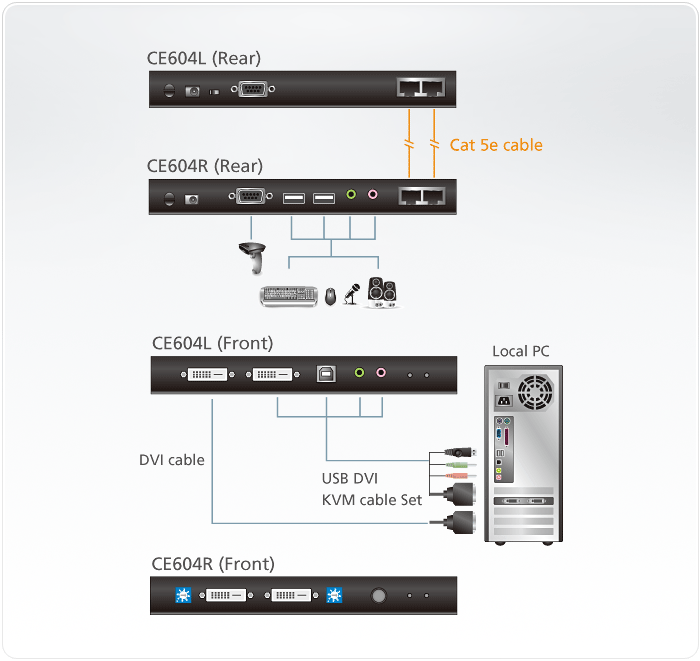 Aten USB Dual DVI Cat 5 KVM Extender (CE604)