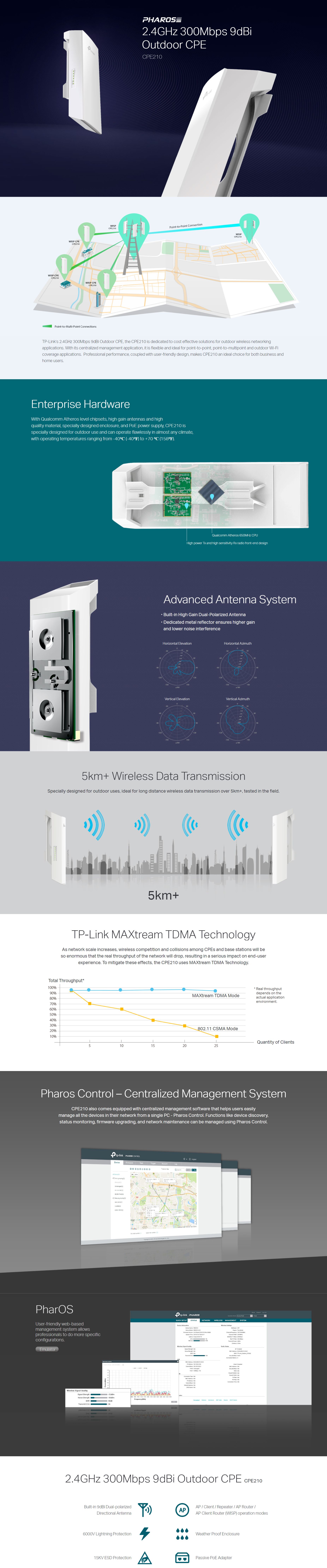 TP-Link 2.4GHz 300Mbps 9dBi Outdoor CPE Dual-Polarized Directional Antenna (CPE210)