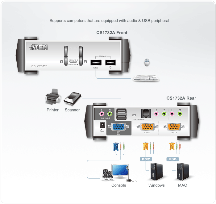 Aten 2 Port USB KVMP Switch with audio and USB 1.1 Hub - Cables Included (CS1732AC-AT)