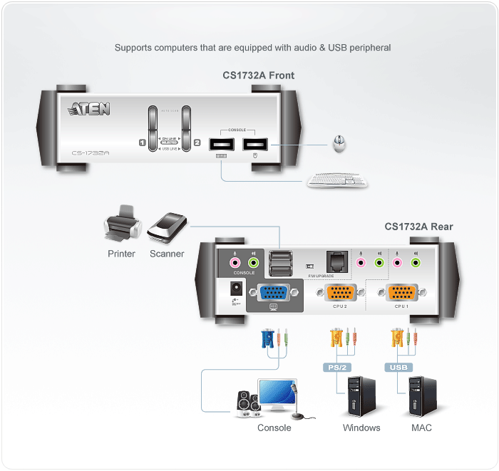 Aten 2 Port USB KVMP Switch with audio and USB 1.1 Hub - Cables Included