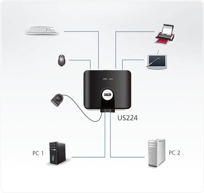 Aten 2 Port USB 2.0 Peripheral Switch (US-224)