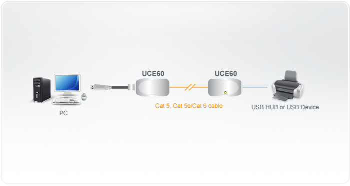 Aten USB 2.0 Cat 5 Extender (UCE60)
