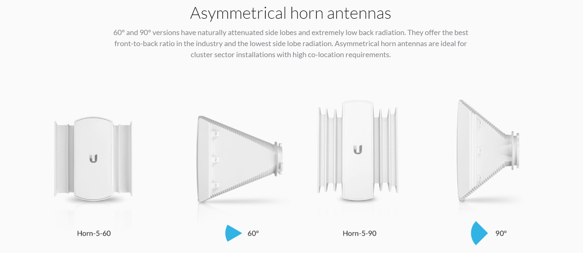 Ubiquiti 5GHz PrismAP Antenna 60 Degree (PRISMAP-5-60)