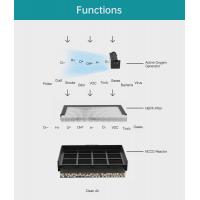 B-Mola-Ncco1804-portable-mobile-air-purifier-can-deodorize-formaldehyde-eliminate-smoke-and-pet-odors-car-bathroom-bedroom-office-work-study-scho-74
