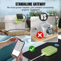 Smart-Home-Raddy-WS-2-Wi-Fi-Automatic-Watering-System-Solar-Drip-Irrigation-System-APP-Control-with-Flexible-Mini-Hub-Water-Shortage-Alert-2600mAh-17