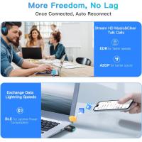 Wireless-USB-Adapters-AX900Mbps-USB-WiFi-6-Adapter-2-in-1-Bluetooth-5-4-WiFi-Adapter-2-4G-5G-Dual-Band-Wireless-Network-Transceiver-Adapter-for-Laptop-Desktop-WPA3-37
