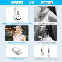 Personal-Care-and-Health-Neck-Fan-Portable-Foldable-Bladeless-Neck-Fans-Rechargeable-Hands-Free-Personal-Fan-360-Cool-Airflow-Air-Conditioner-Wearable-Fan-3-Speeds-Adjustable-41