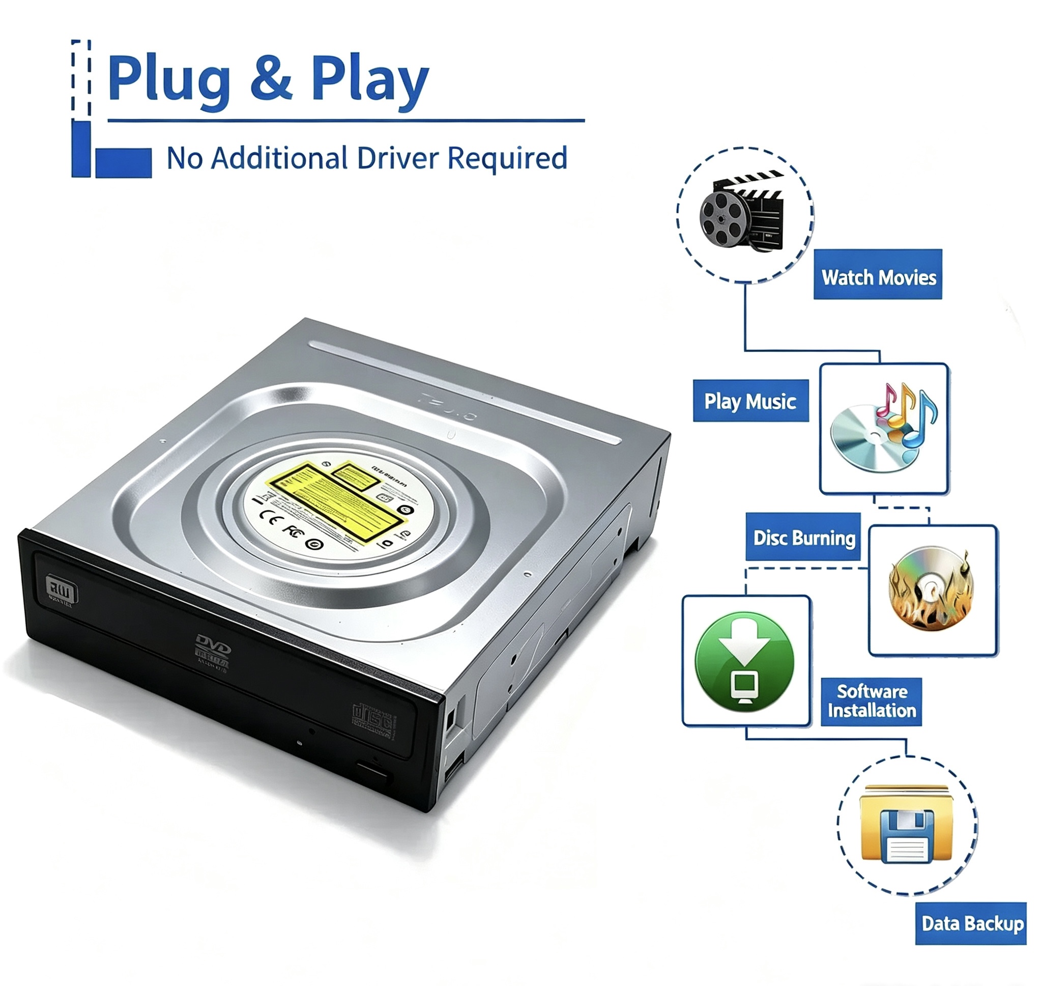 Internal Desktop DVD-RW Optical Drive | 5.25 Inch SATA DVD Burner & Disc Player
