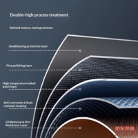 b68cb5e631c48644-f-w_200